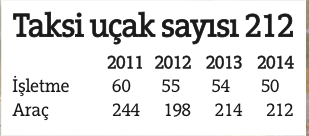 Hava Taksi'nin  saati 1.500 avro